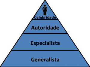 piramide medico celebridade