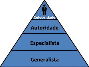 piramide medico celebridade celebridade